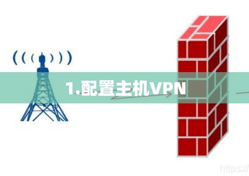 1.配置主机VPN