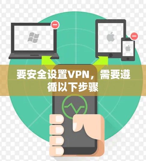 要安全设置VPN,需要遵循以下步骤 要安全设置VPN,需要遵循以下步骤