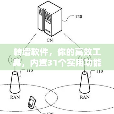 转墙软件，你的高效工具，内置31个实用功能