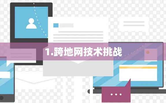 1.跨地网技术挑战 1.跨地网技术挑战