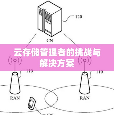云存储管理者的挑战与解决方案