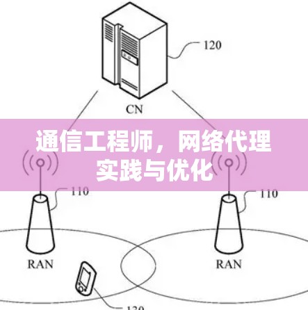 通信工程师,网络代理实践与优化 通信工程师,网络代理实践与优化